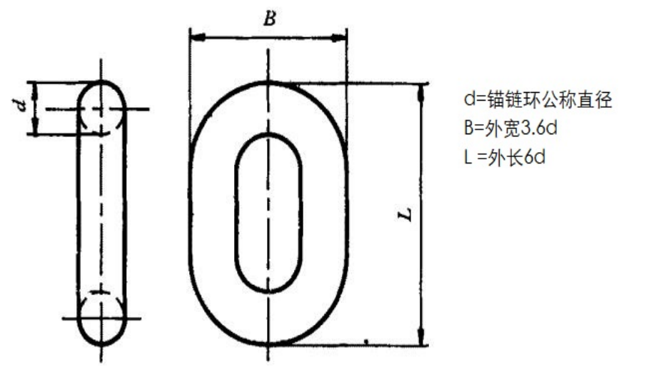 不銹鋼無(wú)檔錨鏈