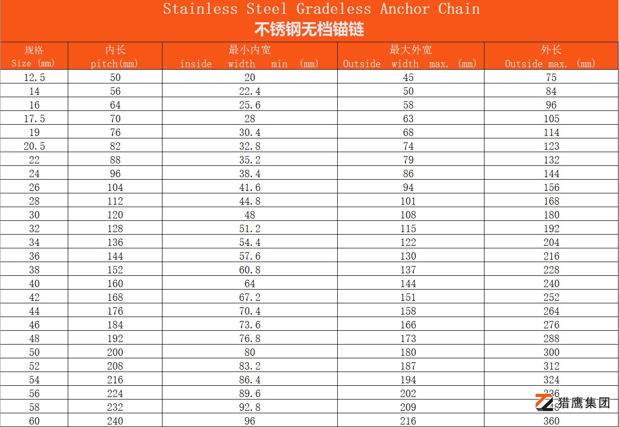 不銹鋼無(wú)檔錨鏈參數(shù).jpg